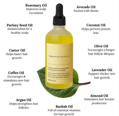 Last day to get over 50% off-🌿Rosemary Natural Hair Growth Oil