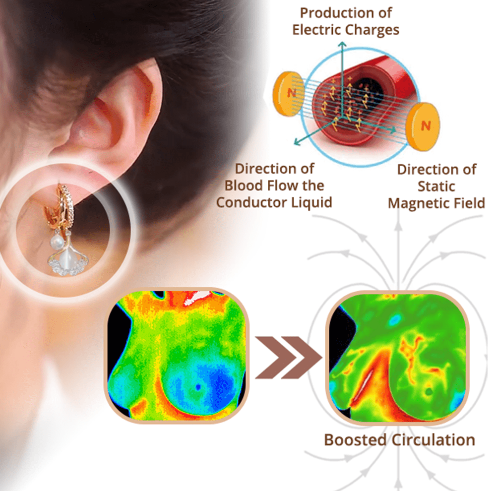 MagneTherapy Germanium Detox Earrings（Limited Time Discount 🔥 Last Day）